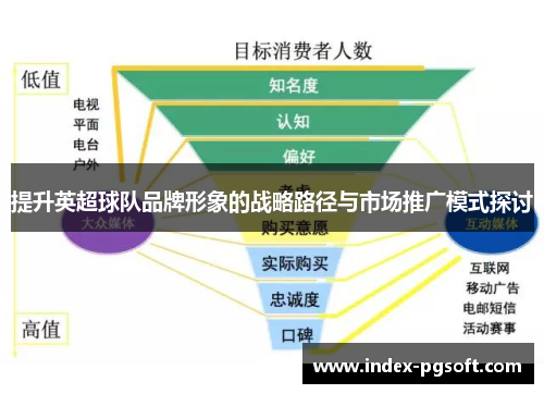 提升英超球队品牌形象的战略路径与市场推广模式探讨