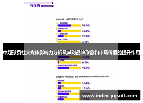 中超球员社交媒体影响力分析及其对品牌形象和市场价值的提升作用