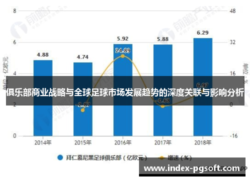 俱乐部商业战略与全球足球市场发展趋势的深度关联与影响分析