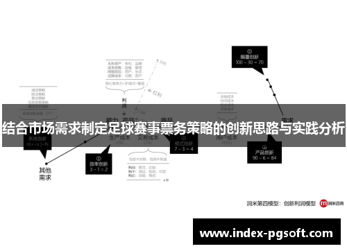 结合市场需求制定足球赛事票务策略的创新思路与实践分析