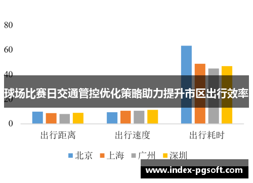 球场比赛日交通管控优化策略助力提升市区出行效率