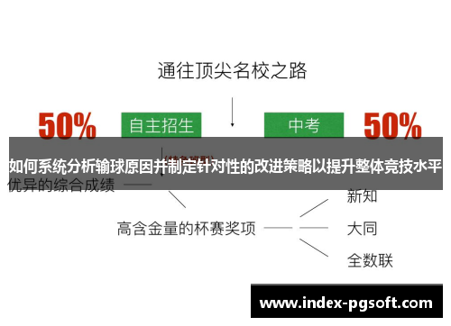 如何系统分析输球原因并制定针对性的改进策略以提升整体竞技水平
