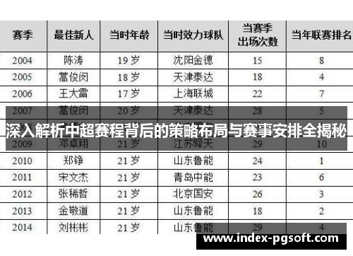 深入解析中超赛程背后的策略布局与赛事安排全揭秘
