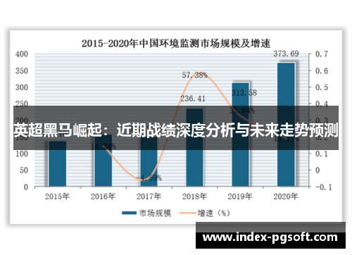 英超黑马崛起：近期战绩深度分析与未来走势预测