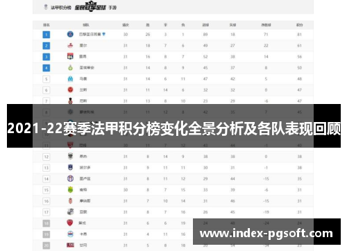2021-22赛季法甲积分榜变化全景分析及各队表现回顾
