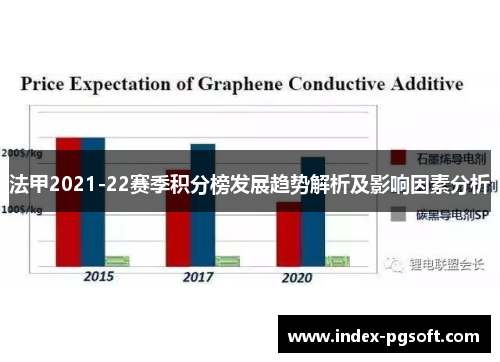 法甲2021-22赛季积分榜发展趋势解析及影响因素分析