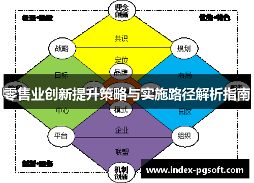 零售业创新提升策略与实施路径解析指南