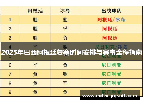 2025年巴西阿根廷复赛时间安排与赛事全程指南