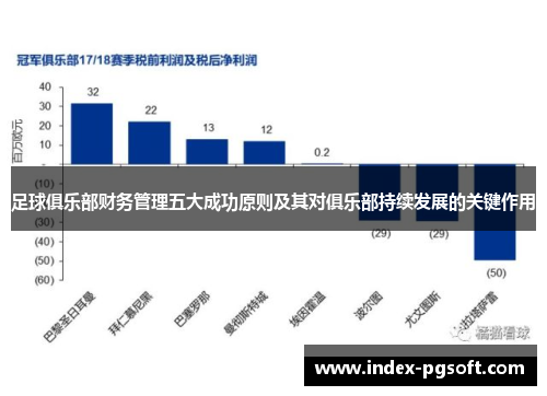 足球俱乐部财务管理五大成功原则及其对俱乐部持续发展的关键作用 足球俱乐部财务管理五大成功原则及其对俱乐部持续发展的关键作用