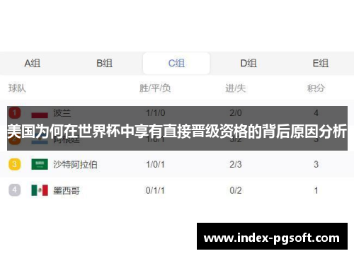 美国为何在世界杯中享有直接晋级资格的背后原因分析