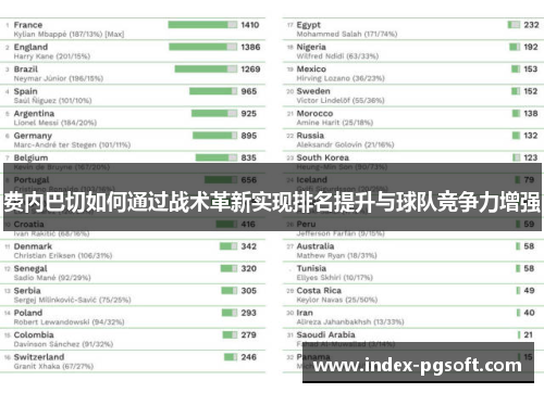 费内巴切如何通过战术革新实现排名提升与球队竞争力增强